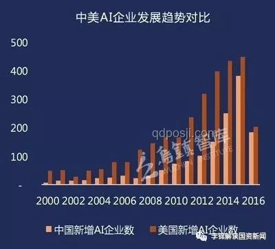 中美桥梁：对话合作的创新共赢路径，跨界启迪未来